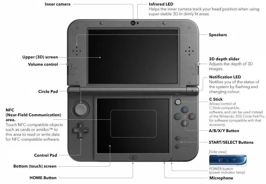 Console | Nintendo 3DS | New 3DS XL in Box Video Game Consoles Console Nintendo