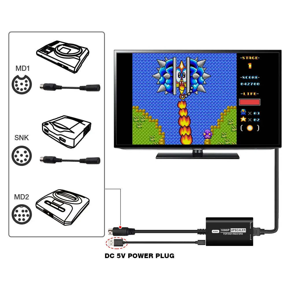 Accessory | Sega Mega Drive Master System SNK | HDMI adapter Home Game Console Accessories Accessory Sega