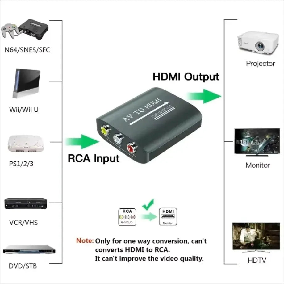 Accessory | AV to HDMI Converter 1080P - Universal Retro Console Adapter Home Game Console Accessories Accessory RetroSales.com.au