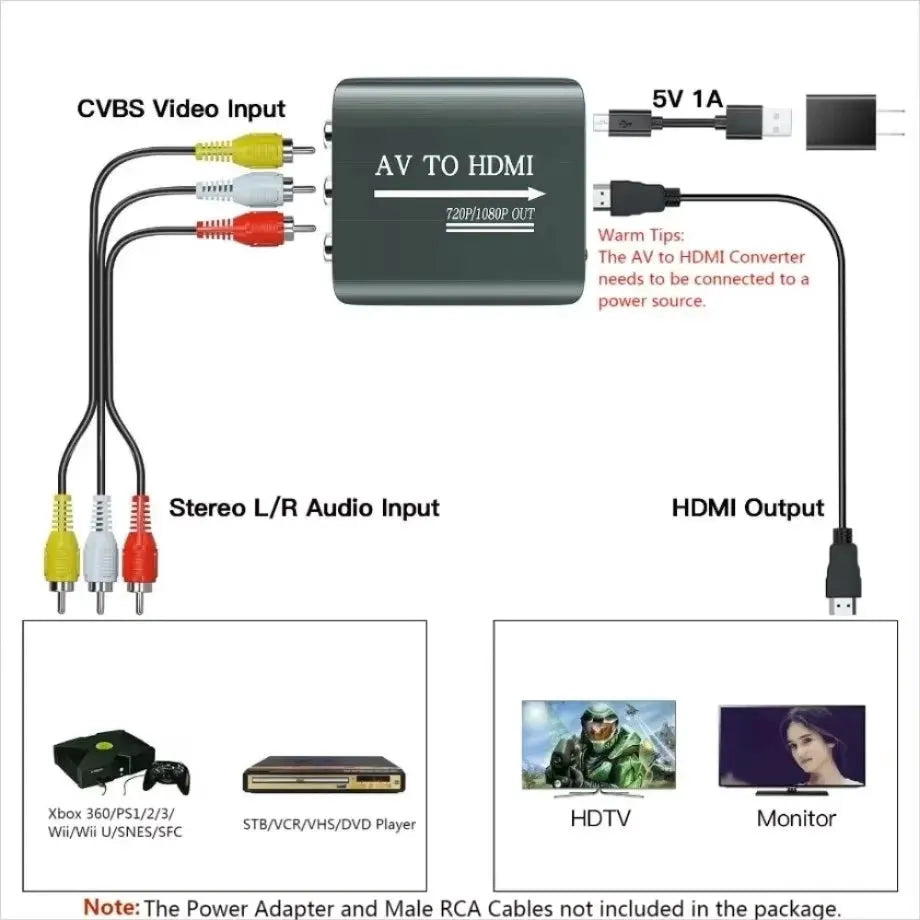 Accessory | AV to HDMI Converter 1080P - Universal Retro Console Adapter Home Game Console Accessories Accessory RetroSales.com.au