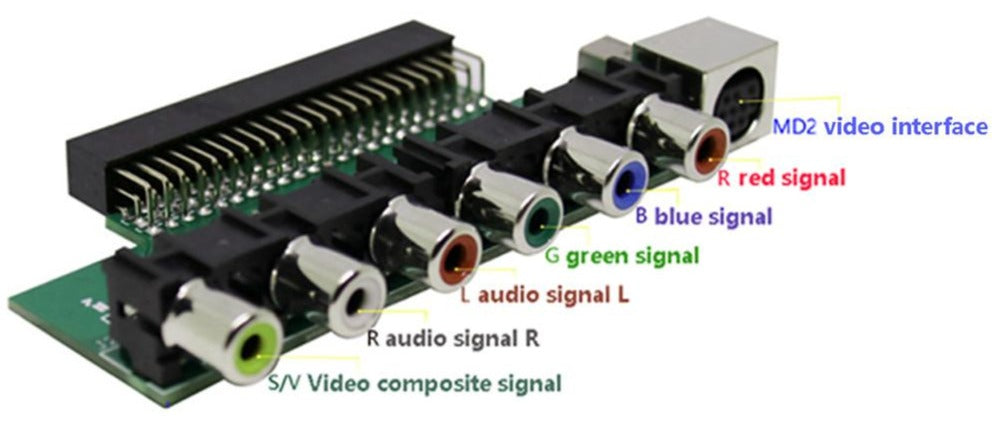 Accessory | PC Engine CoreGrafx | Video Output Adapter RGB Composite