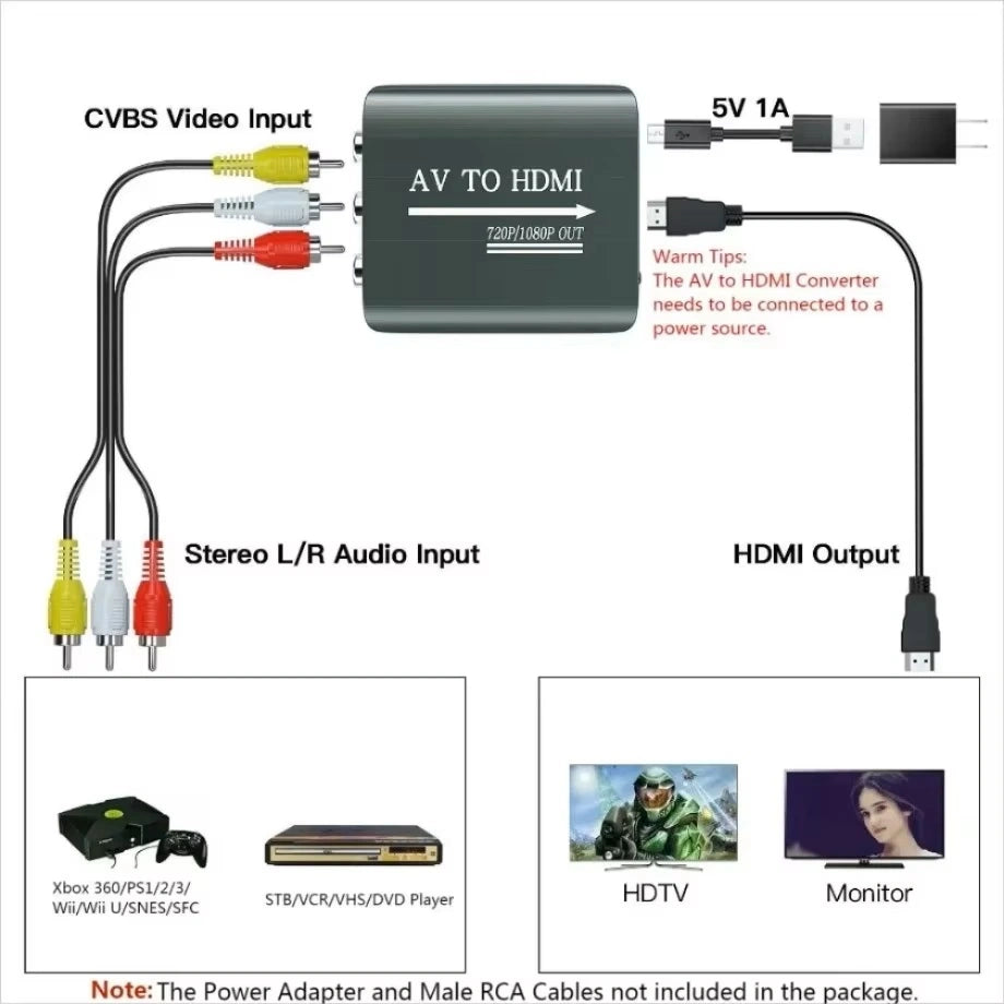 Accessory | AV to HDMI Converter 1080P